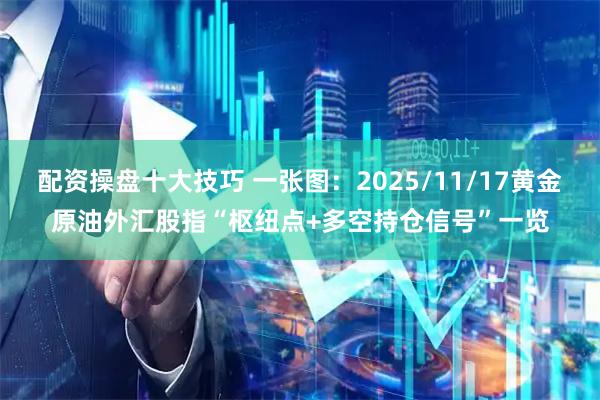 配资操盘十大技巧 一张图：2025/11/17黄金原油外汇股指“枢纽点+多空持仓信号”一览